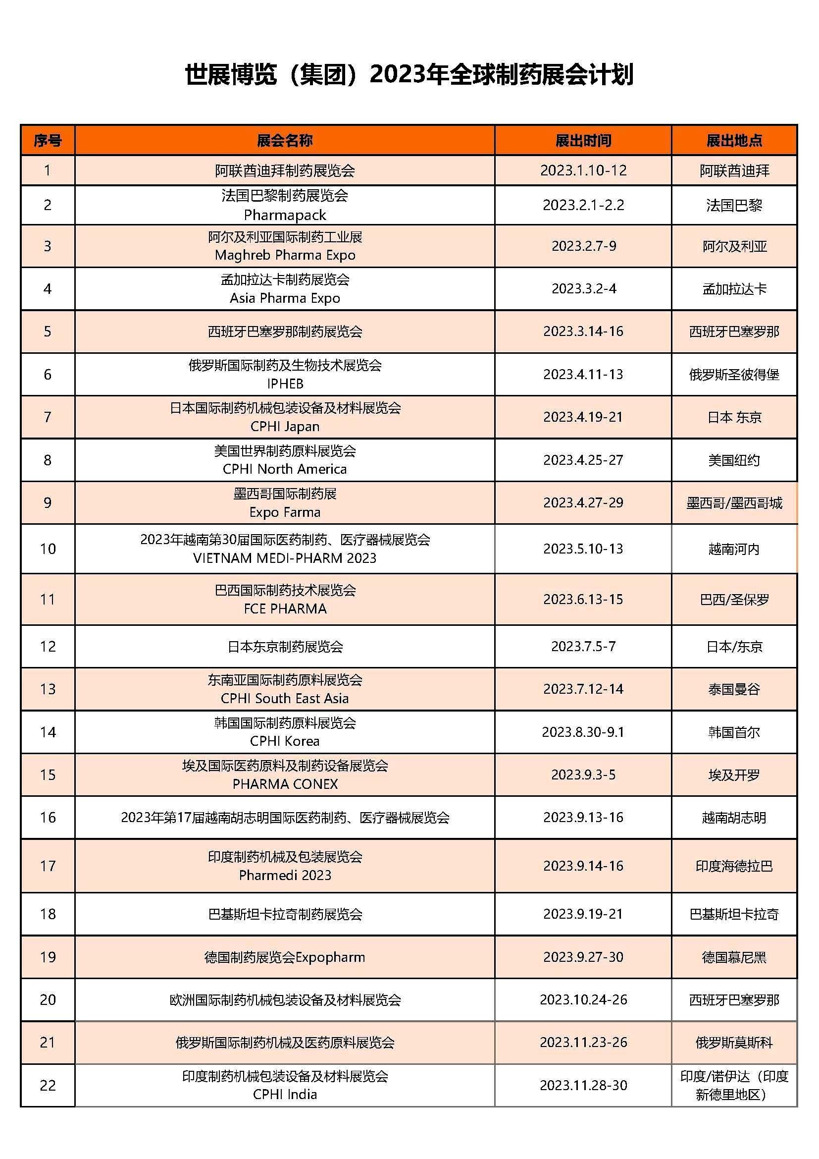 凯发博览（集团）2023年全球制药展会计划