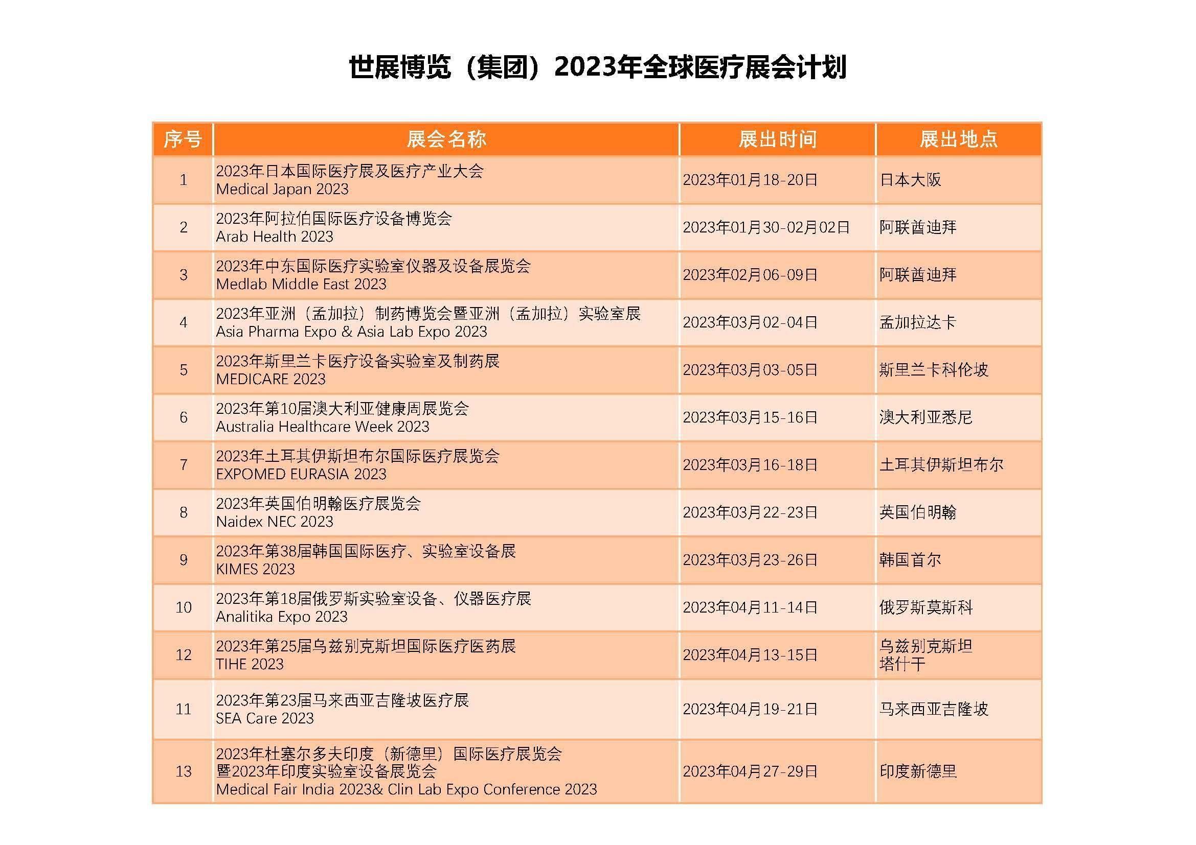 凯发博览（集团）2023年全球医疗展会计划（2023.3.3更新）